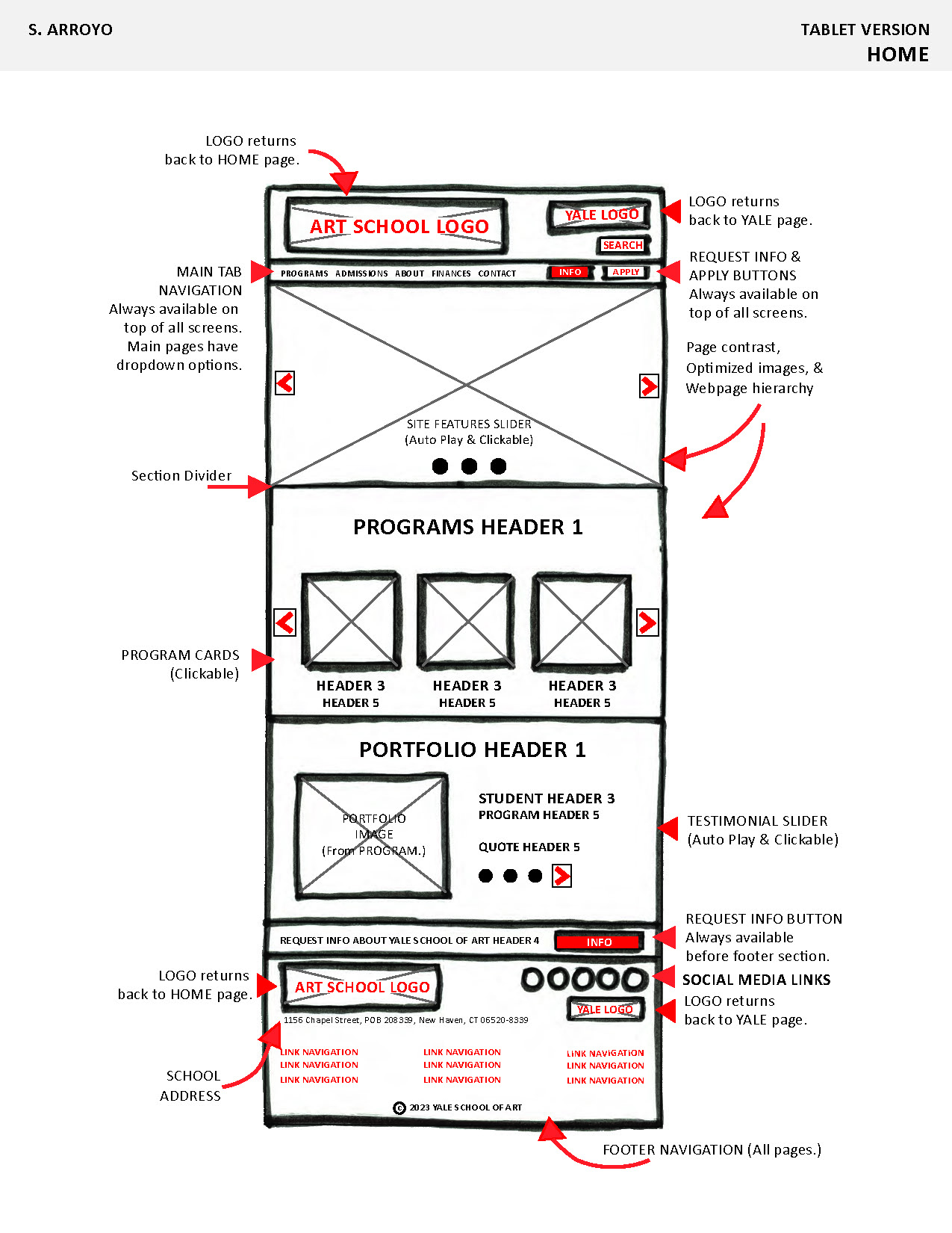 Yale Redesign Annotated Prototype 4